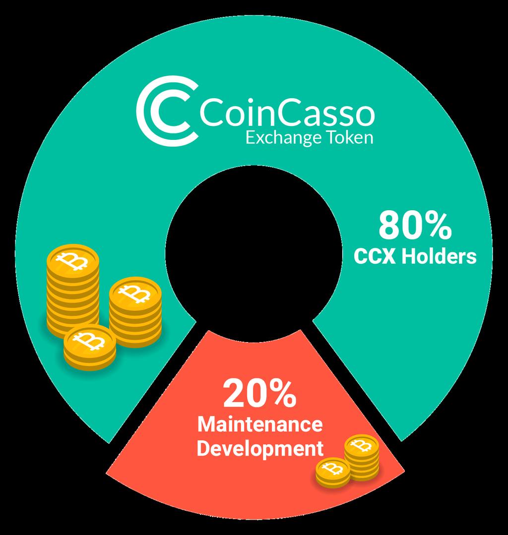 1.1.7 COINCASSO Terminal płatniczy POS - (ang.