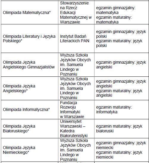 Zwolnienie z matury