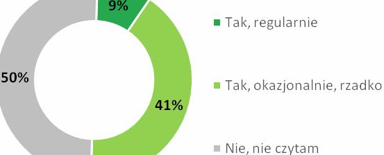 Poszukiwane informacje o mieście Szukając informacji o swoim mieście gliwiczanie zainteresowani są przede wszystkim informacjami o wydarzeniach kulturalnych (40%), rozrywce (34%) oraz wydarzeniach