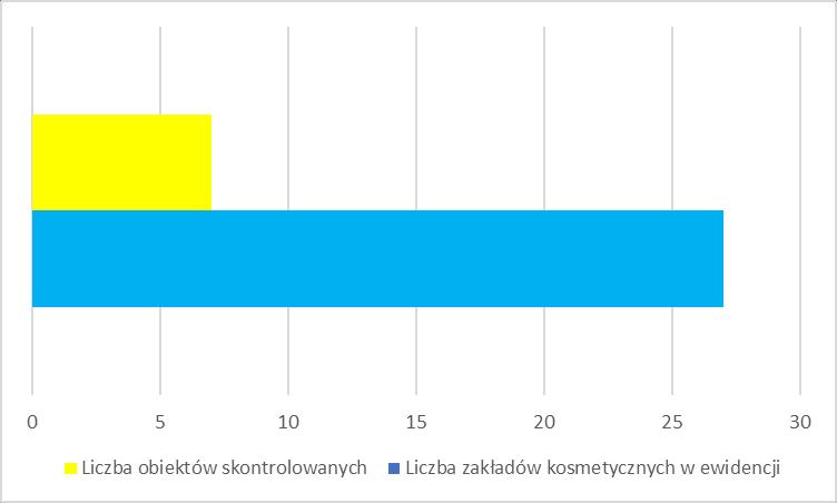 Rys. 6,7,8. Zakład fryzjerski w Myszakówku III.7.2.