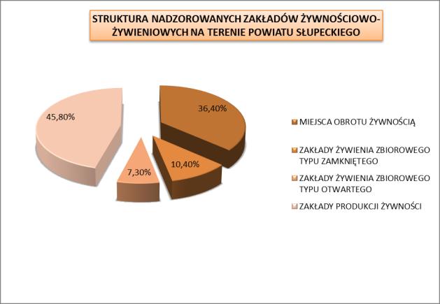 zakłady, które prowadzone są przez jednoosobowe lub