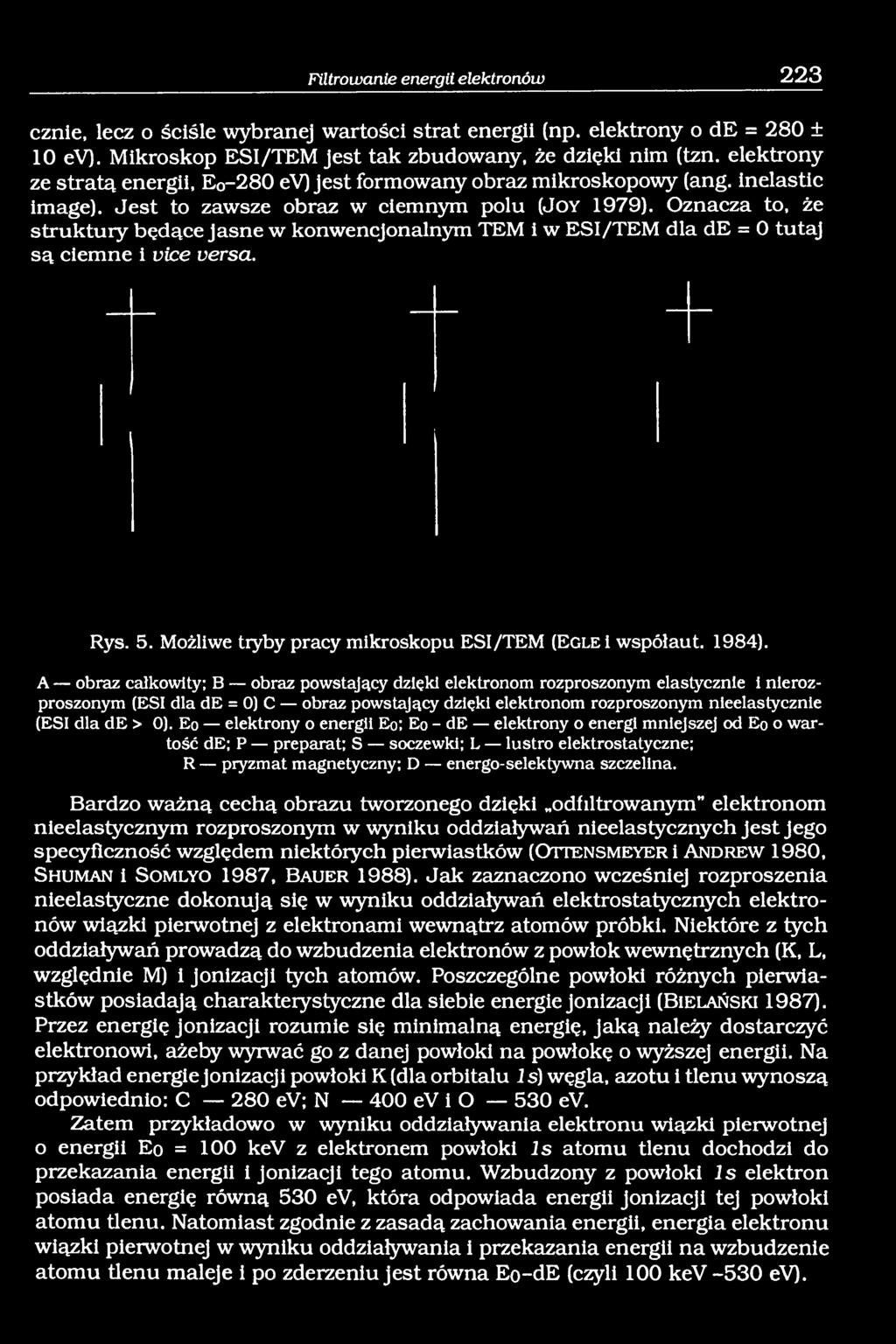 Oznacza to, że struktury będące jasne w konwencjonalnym TEM i w ESI/TEM dla de = 0 tutaj są ciemne i vice versa. Rys. 5. Możliwe tryby pracy mikroskopu ESI/TEM (Egle i współaut. 1984).