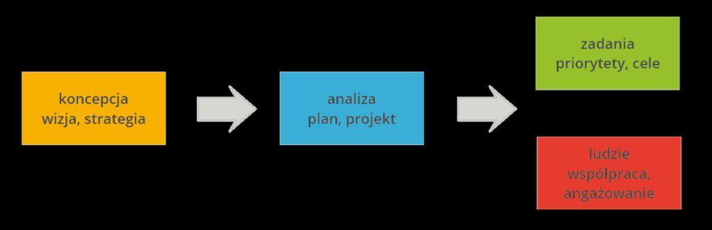 Perspektywy poznawcze w Procesie