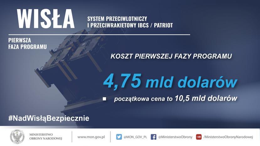 Elementy systemu WISŁA pozyskiwane w pierwszej fazie Faza pierwsza dotyczy pozyskania dwóch baterii PATRIOT w konfiguracji 3+ z systemem IBCS. Na mocy podpisanej w dniu 28 marca 2018 r.