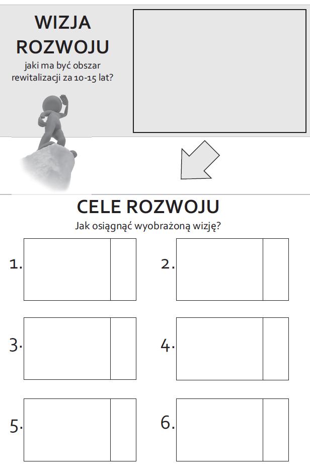 Sformułowanie propozycji wizji rozwoju podczas warsztatów z interesariuszami (2 x 3h) Wybór wizji spośród