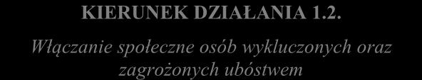 Poprawa warunków życia mieszkańców KIERUNEK DZIAŁANIA 1.1. Pobudzanie aktywności i przedsiębiorczości mieszkańców KIERUNEK DZIAŁANIA 1.2.