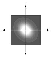 Rys. 4.18. Koperta funkcja Gaussa. Parametry: x0 = y0 = 0, σx = 50, σy = 40, θ = 45.