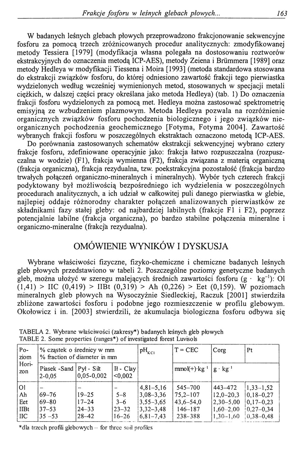 Frakcje fosforu w leśnych glebach płowych.