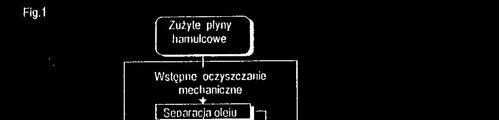 01) (54) Sposób zagospodarowania zużytych cieczy hydraulicznych (73) Uprawniony z patentu: Instytut Ciężkiej Syntezy Organicznej BLACHOWNIA,Kędzierzyn-Koźle,PL ICSO Chemical Production Spółka z o.o.,kędzierzyn-koźle,pl (43) Zgłoszenie ogłoszono: 22.