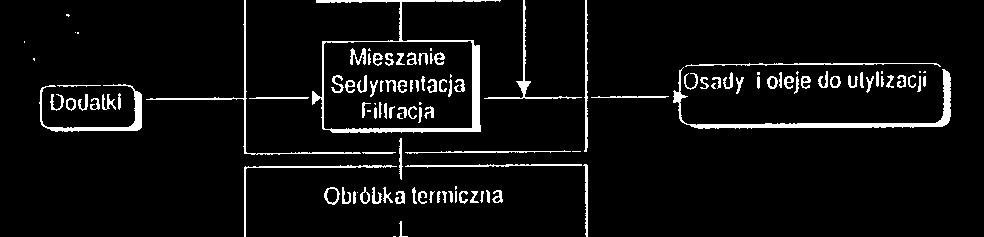 Poskrobko,Kędzierzyn-Koźle,PL Stanisław Pabiasz,Dziergowice,PL Krzysztof Waszczyk,Kędzierzyn-Koźle,PL Marian Sosnowski,Kędzierzyn-Koźle,PL Jan Gołębiowski,Głogówek,PL Waldemar