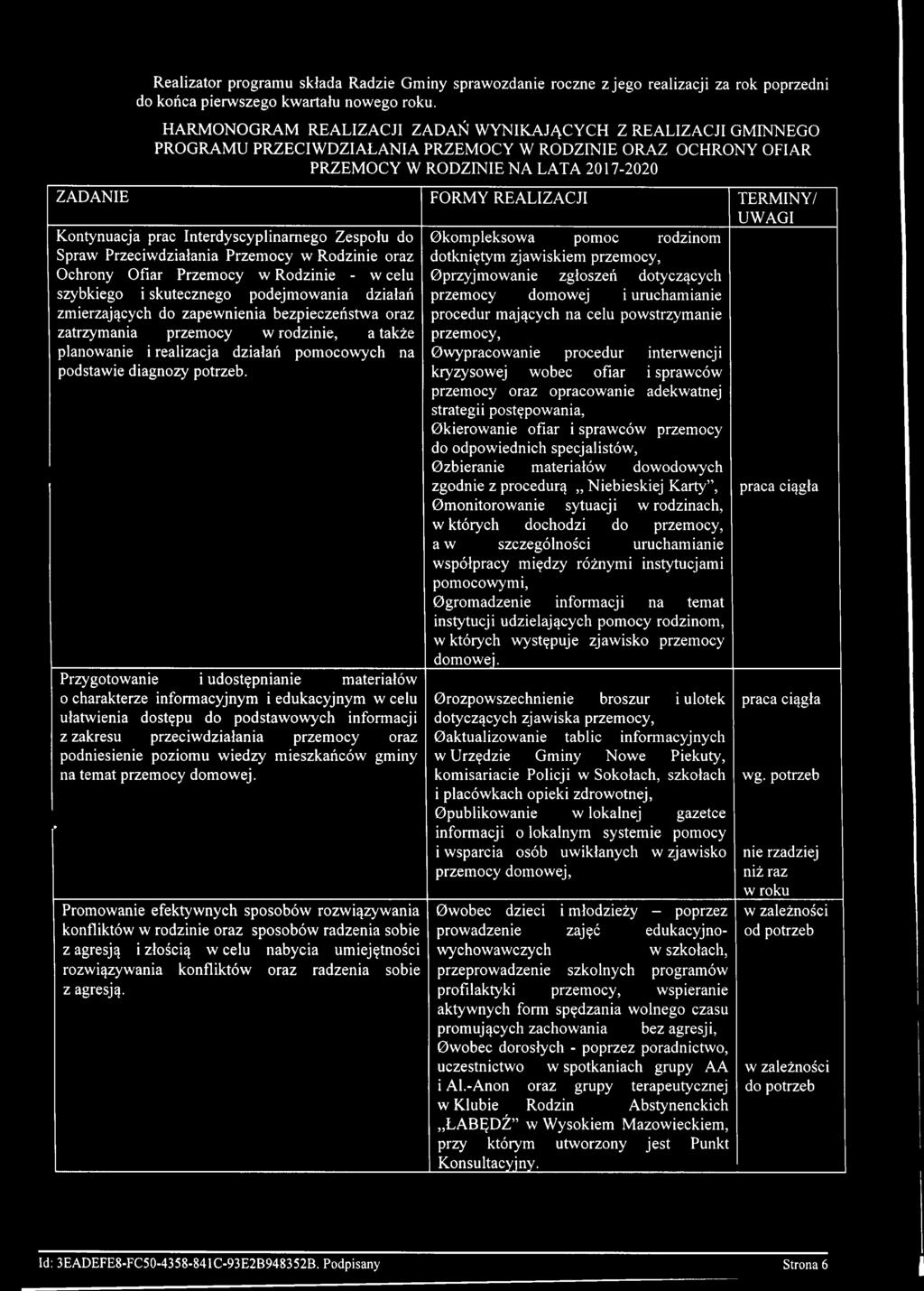 TERMINY/ UWAGI Kontynuacja prac Interdyscyplinarnego Zespołu do Spraw Przeciwdziałania Przemocy w Rodzinie oraz Ochrony Ofiar Przemocy w Rodzinie - w celu szybkiego i skutecznego podejmowania działań