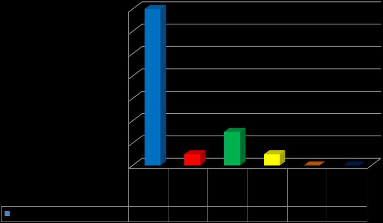 Wykres nr 62: Liczba kontroli interwencyjnych w poszczególnych gminach w 2016r.