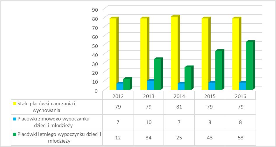 lamperii, okien, podłóg, ławek, krzeseł i mebli w pomieszczeniach szkolnych, pranie firan, pastowanie podłóg; odnowienie ostrzegawczych pasów na schodach ciągów komunikacyjnych; prace