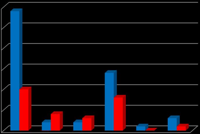 Tabela: Ilość nałożonych mandatów karnych w 2016r.
