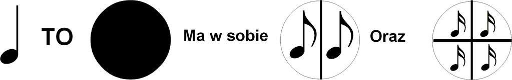 12 ROZDZIAŁ I ROZWIJANIE POCZUCIA RYTMU pozwoli lepiej zrozumieć solfeż rytmiczny.