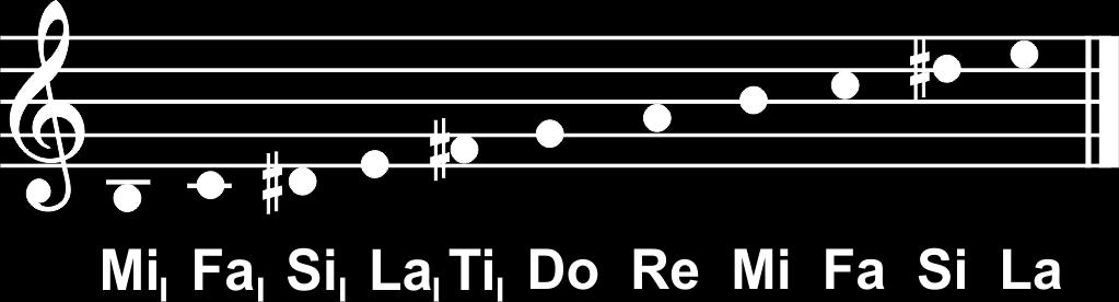 Melodia w piosence 137 W tej tonacji pierwszy stopień La I (L I ) brzmi jak E, Ti I (T I ) jak Fis, Do (D) jak G, Re (R) jak A, Mi (M) jak H, Fa (F) jak C I, Si (Si) jak Dis I, La (L) jak E I, oraz