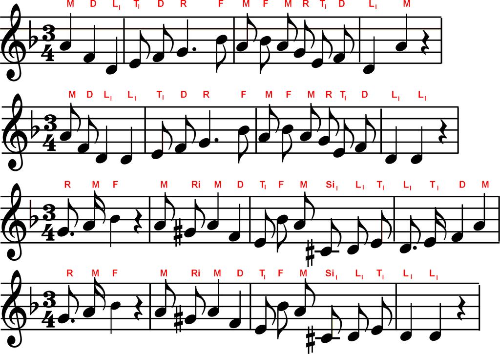 168 ROZDZIAŁ III ETAPY PRACY Z PIOSENKĄ Śpiewamy melodię nazwami solmizacji relacyjnej, powtarzając