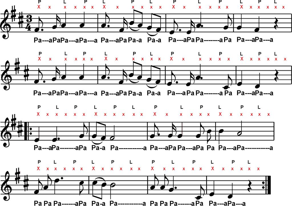 Opracowanie i nauka hymnu państwowego 193 4.