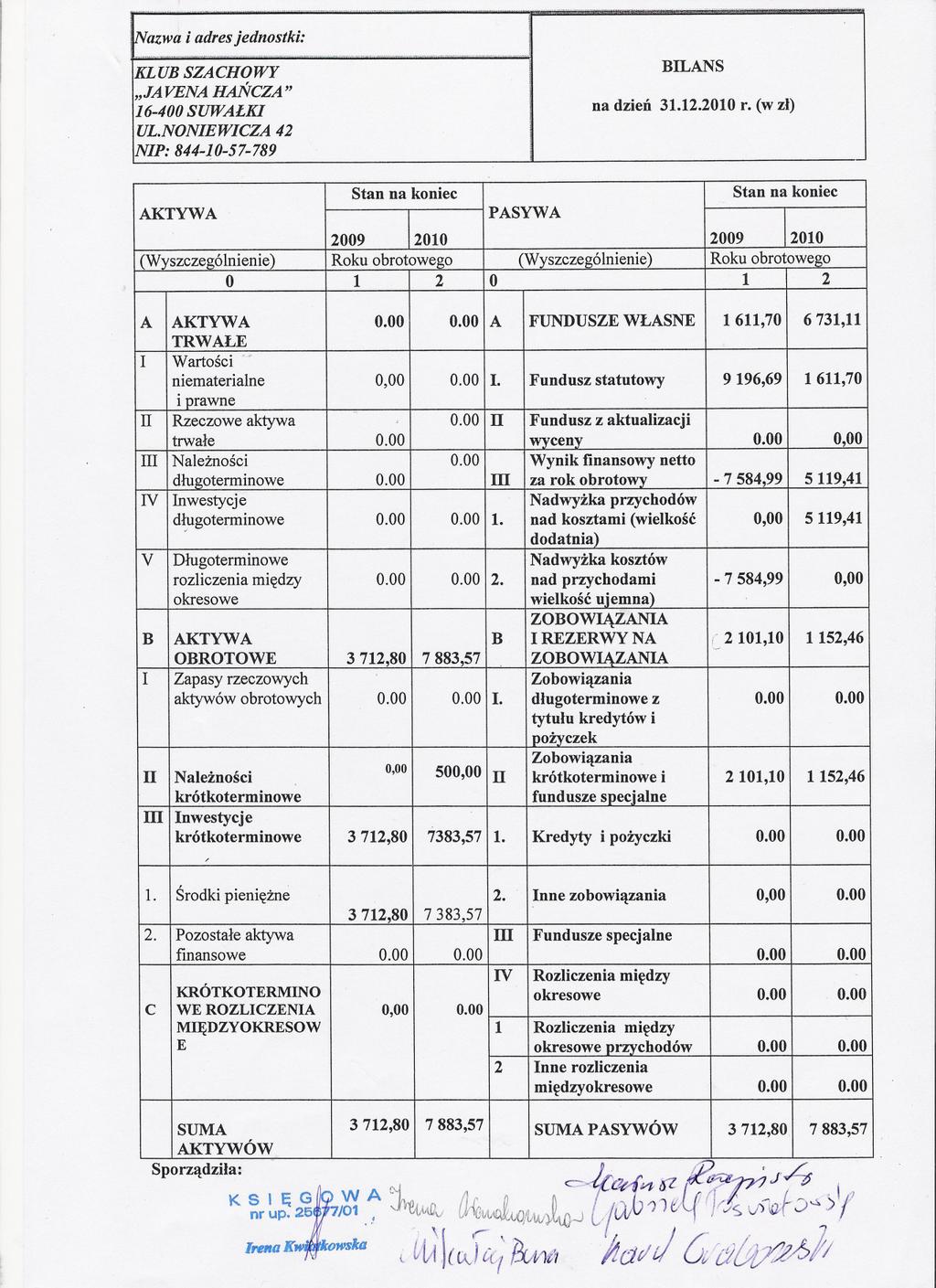 '{Vazwa i adres jednostki: - --" -- KLUB SZACHOWY BILANS "JA VENA HANCZA" 16-400 SUWALKI na dzien 31.12.2010 r. (w zl) UL.