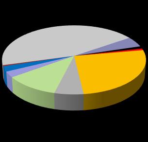 grunty zadrzewione i zakrzewione na użytkach rolnych zostały włączone do gruntów rolnych ok 1,3% Użytki rolne Grunty leśne oraz zadrzewione i zakrzewione Grunty zabudowane i