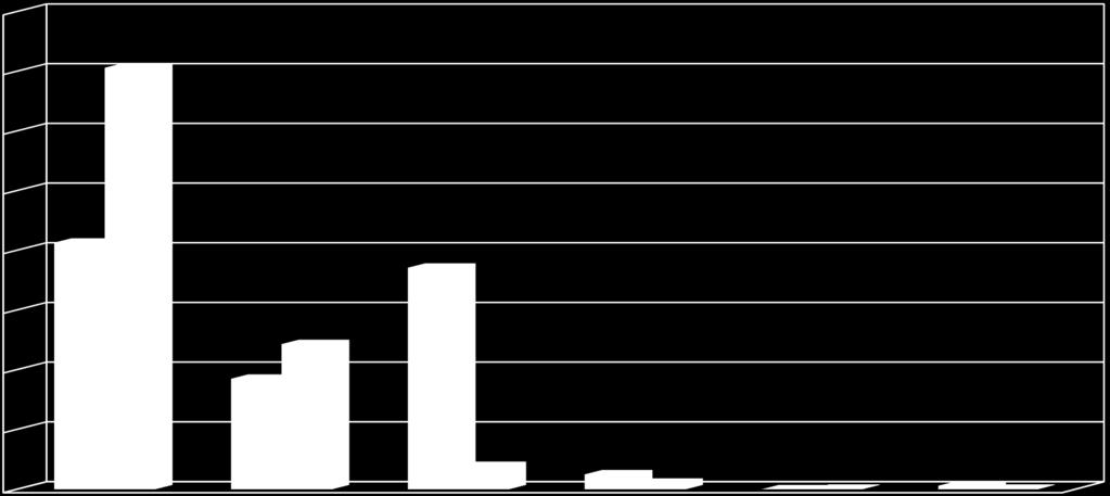 leśne Grunty zabudowane i zurbanizowane 2,5 % 1,1 % 0,0 % 0,1 % 0,6 % 0,1 %
