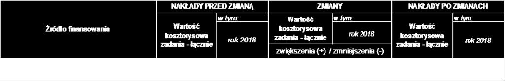 8) Wzmocnienie pozycji regionalnej gospodarki, Pomorze Zachodnie - Ster na innowacje w ramach osi I RPO WZ wydatki majątkowe - poz.