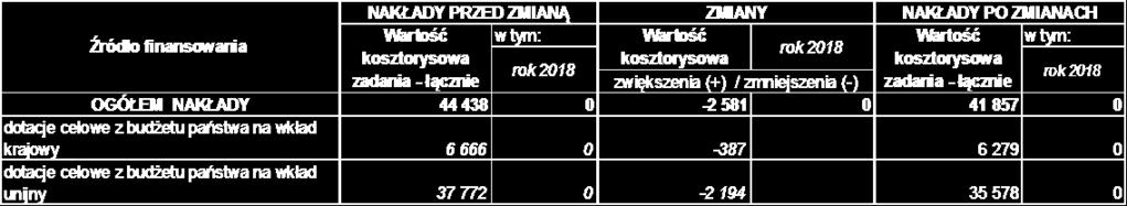 ramach Programu Współpracy INTERREG VA - wydatki majątkowe (2016-2020)- poz.