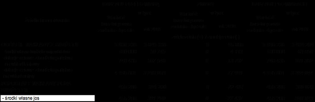 6) Oś X, Pomoc techniczna RPO WZ 2014-2020 (2015-2023) - poz.