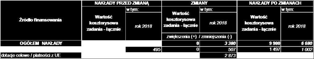 9) Ponadto, wprowadza się zmianę na przedsięwzięciu pn. Budowa Morskiego Centrum Nauki w Szczecinie w ramach osi IX RPO WZ 2014-20 poz.