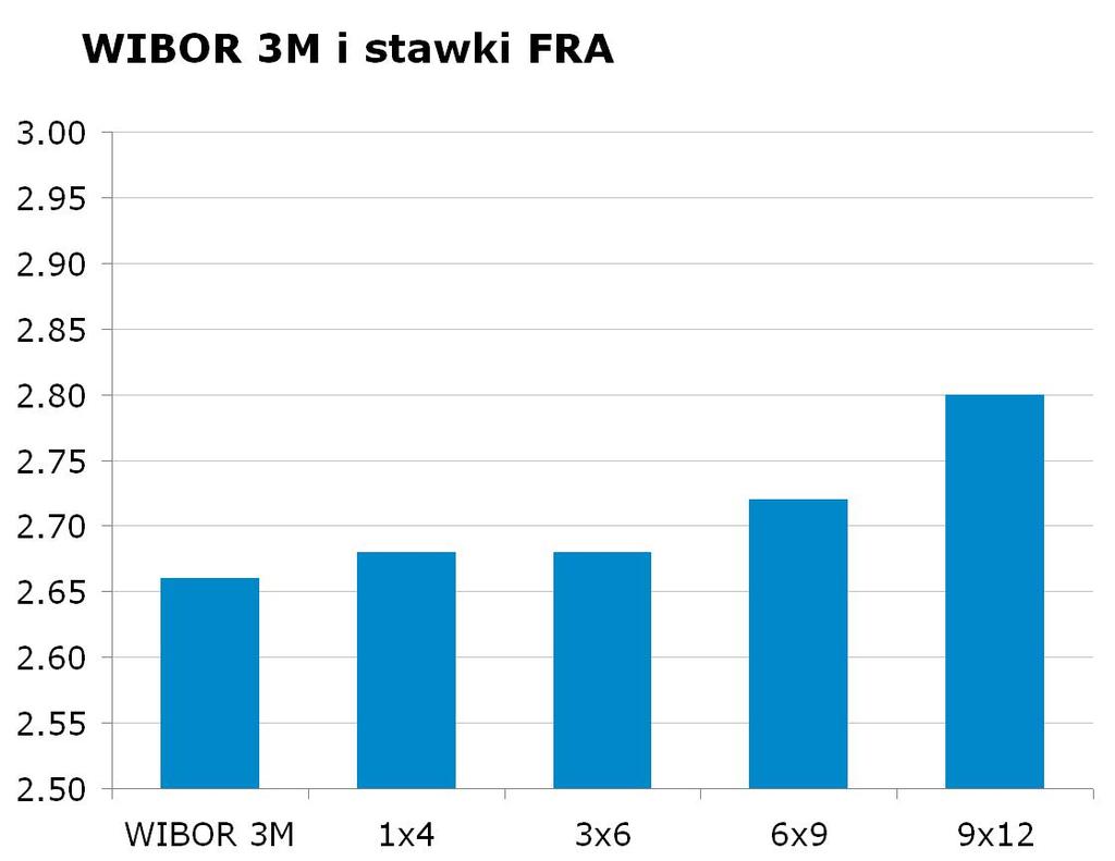 1102 10Y 4.02 4.11 9x12 2.74 2.80 CHF/PLN 3.4020 UWAGA!