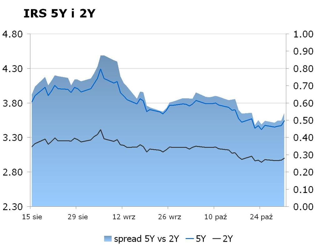 LISTOPADA 2009 W SPRAWIE TRYBU I WARUNKÓW POSTEPOWANIA FIRM INWESTYCYJNYCH, BANKÓW, O KTÓRYCH MOWA W ART. 70 UST. 2 USTAWY O OBROCIE INSTRUMENTAMI FINANSOWYMI, ORAZ BANKÓW POWIERNICZYCH.