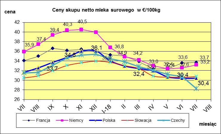 I WYBRANYCH KRAJACH UNII EUROPEJSKIEJ.