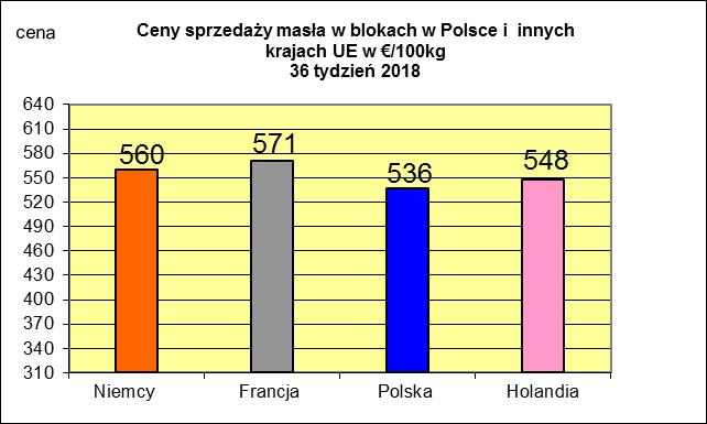 MIESIĘCZNYCH CEN SPZEDAŻY