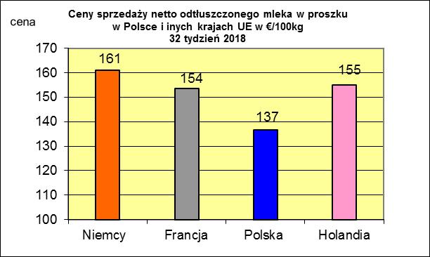 proszku.