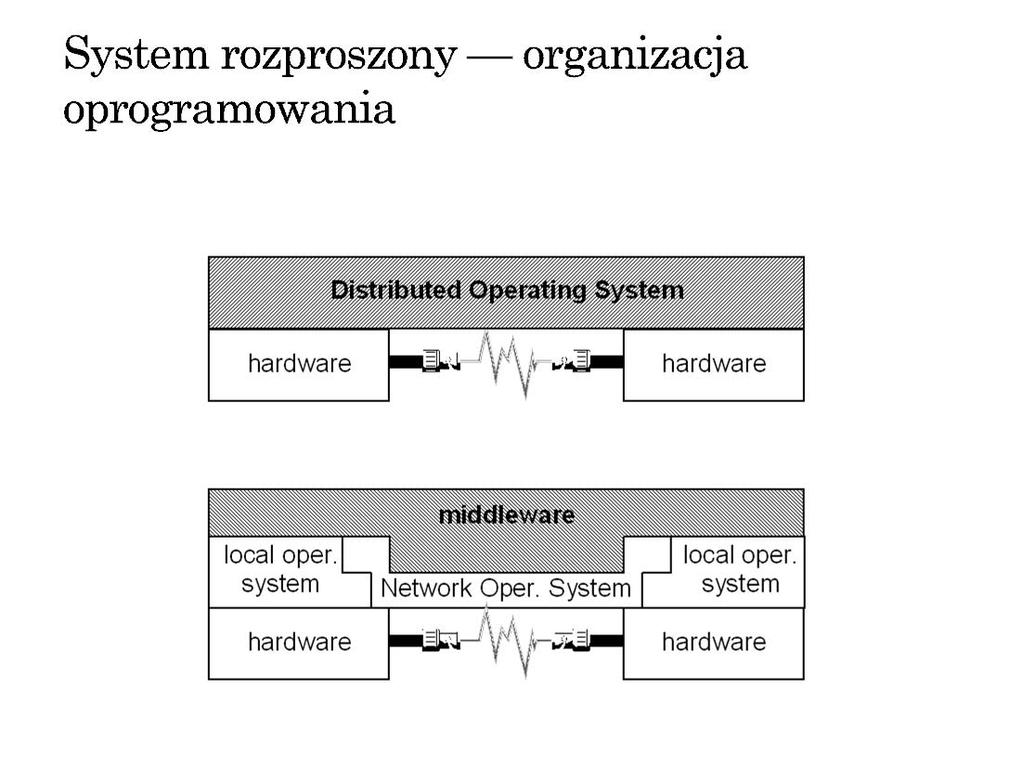 sposób przezroczysty (jest jednolity sposób