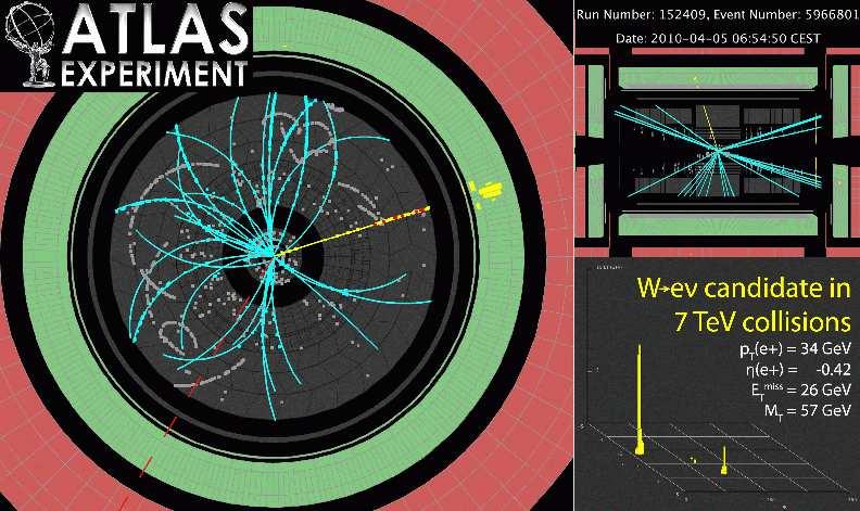 Współczesne eksperymenty ATLAS: przypadek produkcji bozonu W przy energii 7 TeV