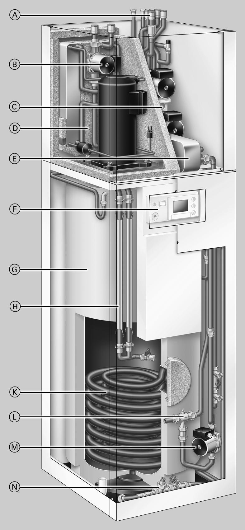 Zalety w skrócie (ciąg dalszy) A Przyłącza hydrauliczne B Pompa obiegowa dla obiegu solanki C Zabudowane w urządzeniu pompy obiegowe obiegu grzewczego i obiegu solarnego D Pompa ciepła solanka/woda E