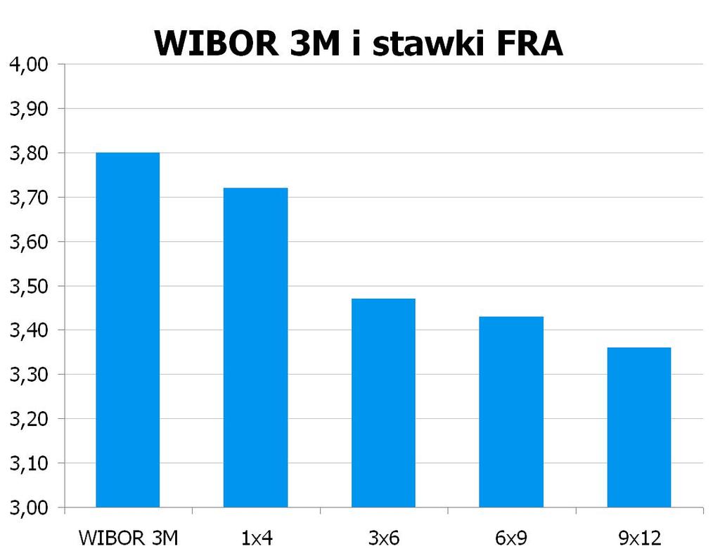 1243 10Y 3.88 3.93 9x12 3.31 3.36 CHF/PLN 3.3921 UWAGA!