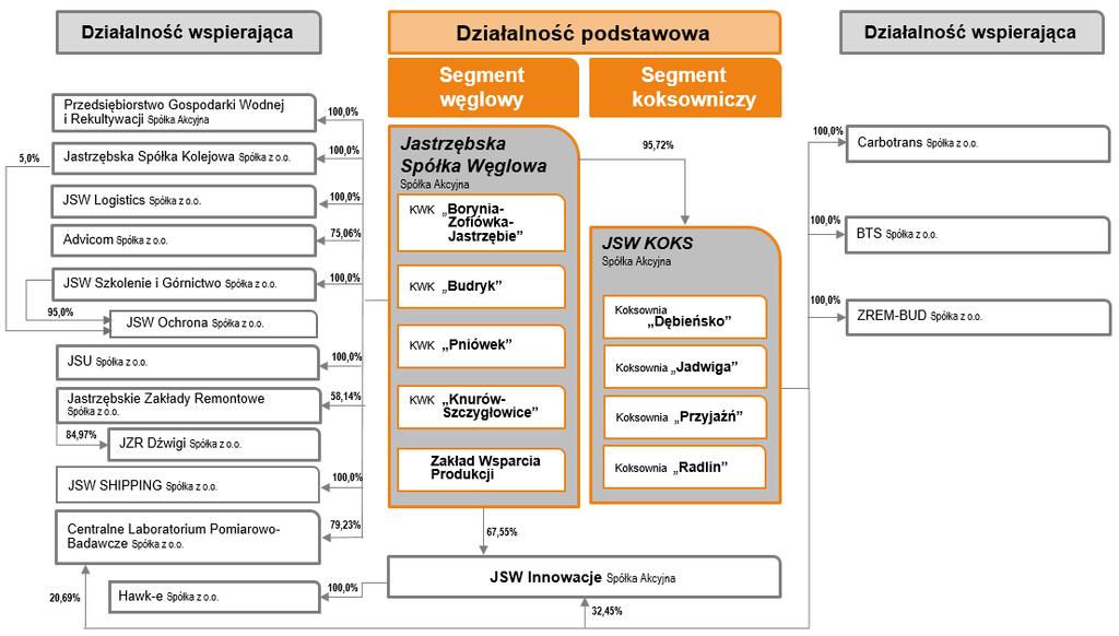SPRAWOZDANIE ZARZĄDU Z DZIAŁALNOŚCI 1.