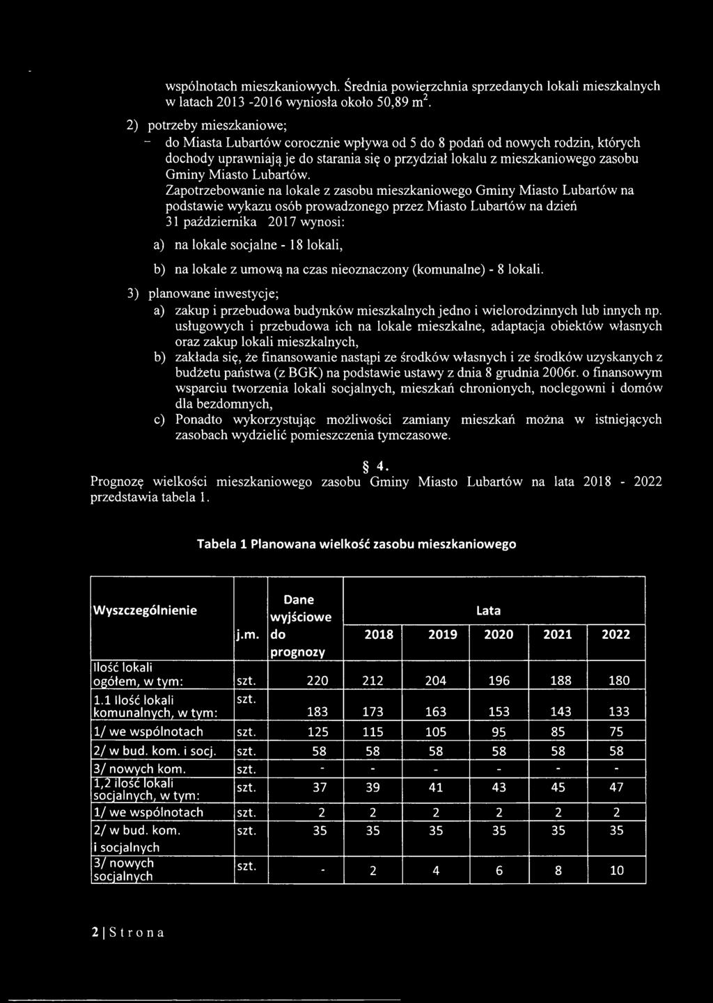 Lubartów.