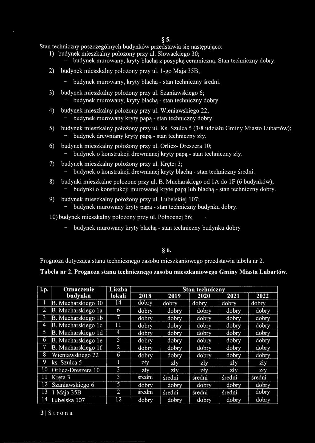 Szaniawskiego 6; - budynek murowany, kryty blachą - stan techniczny dobry. 4) budynek mieszkalny położony przy ul. Wieniawskiego 22; - budynek murowany kryty papą - stan techniczny dobry.