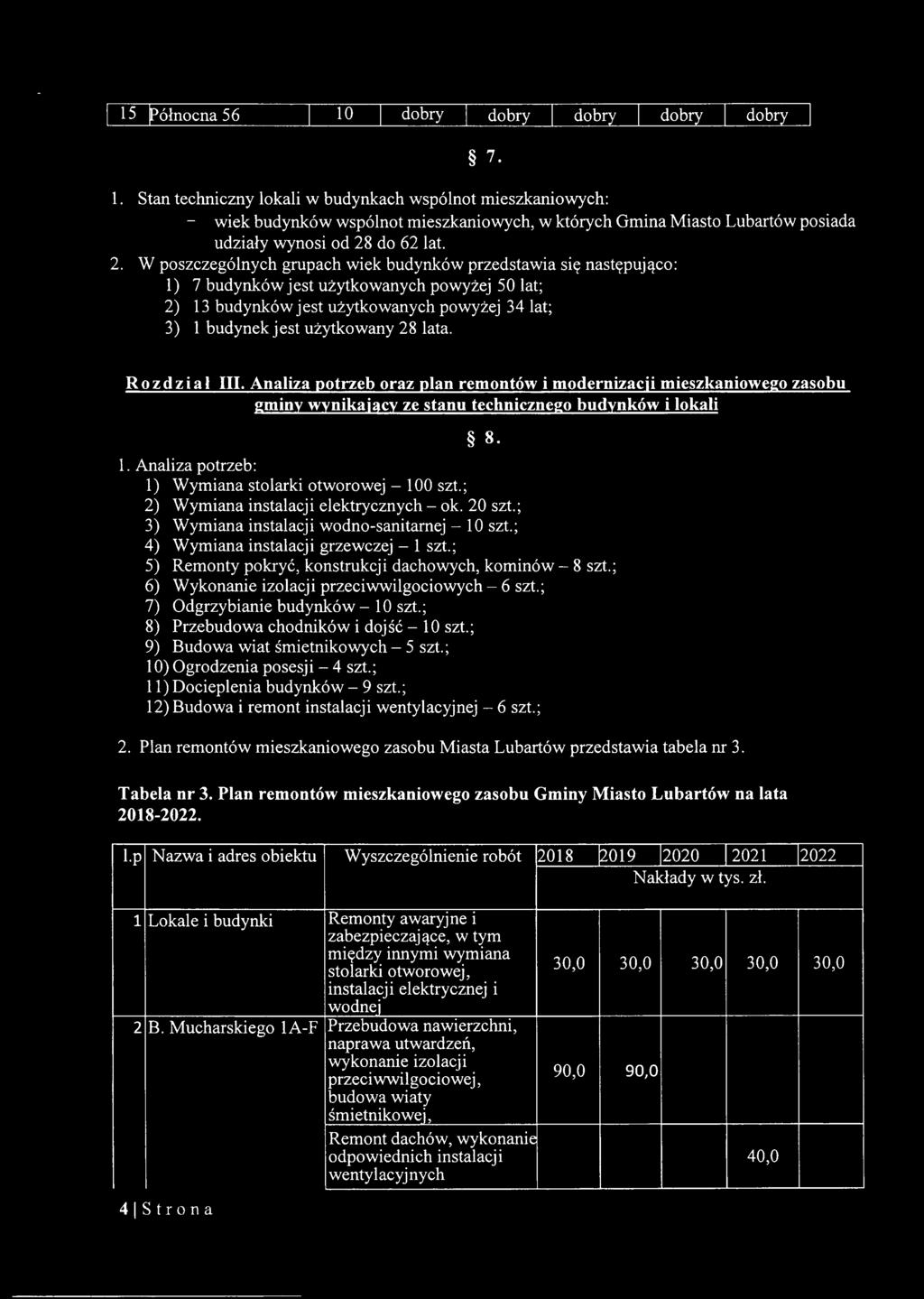 do 62 lat. 2.