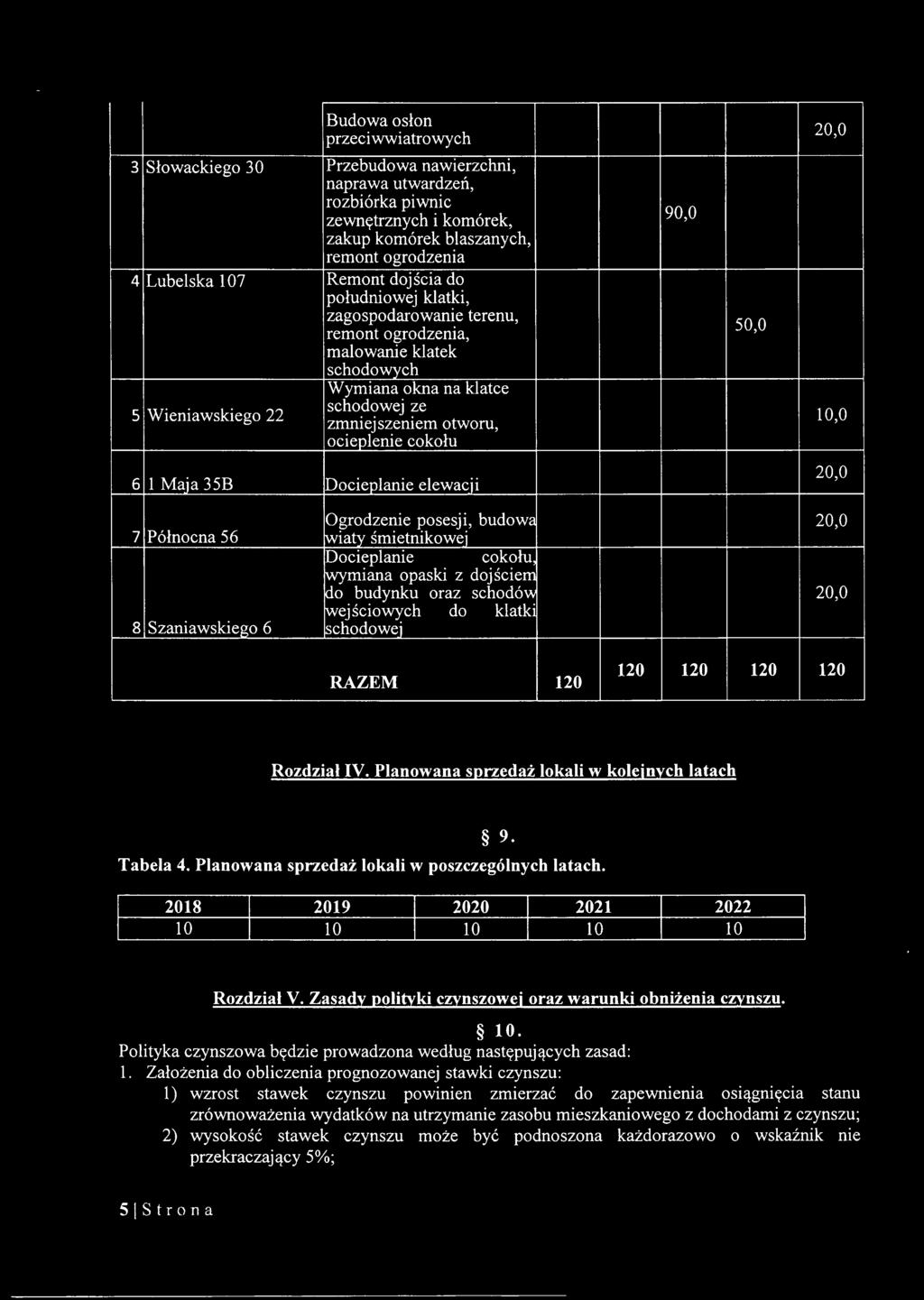 cokołu 90,0 50,0 10,0 6 1 Maja 35B Docieplanie elewacji 20,0 7 Północna 56 Ogrodzenie posesji, budowa 20,0 wiaty śmietnikowej Docieplanie cokołu ~miana opaski z doj ściem do budynku oraz schodów 20,0