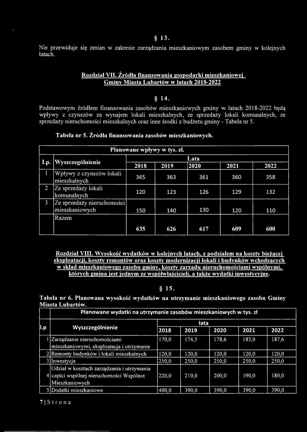 Podstawowym źródłem finansowania zasobów mieszkaniowych gminy w latach 2018-2022 będą wpływy z czynszów za wynajem lokali mieszkalnych, ze sprzedaży lokali komunalnych, ze sprzedaży nieruchomości