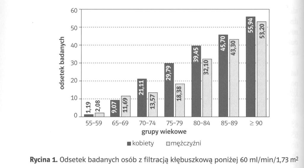 Okres 3-5D PChN Hipotetyczna liczba