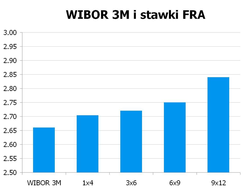 0450 10Y 3.87 3.90 9x12 2.78 2.84 CHF/PLN 3.3873 UWAGA!