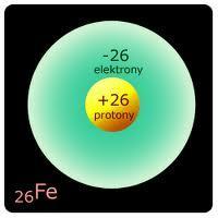 orbitali ma wpływ na położenie atomów w