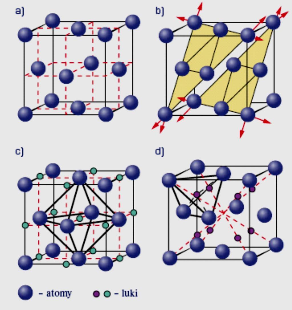 Komórka sieci regularnej ściennie centrowanej (RŚC) lub A1 Schemat elementarnej komórki sieci regularnej płasko centrowanej A1 a)