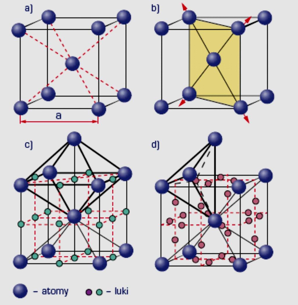 Komórka sieci regularnej przestrzennie centrowanej (RPC) lub A2 Schemat elementarnej komórki sieci regularnej przestrzennie centrowanej A2
