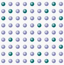 rozpuszczonego Schemat rozmieszczenia atomów w strukturze roztworu stałego